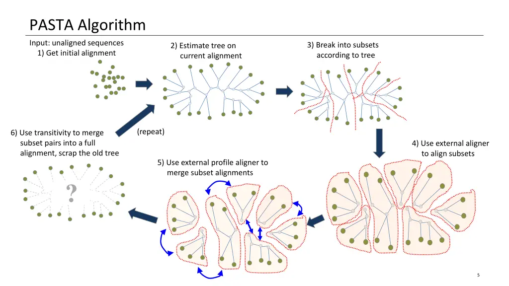 pasta algorithm