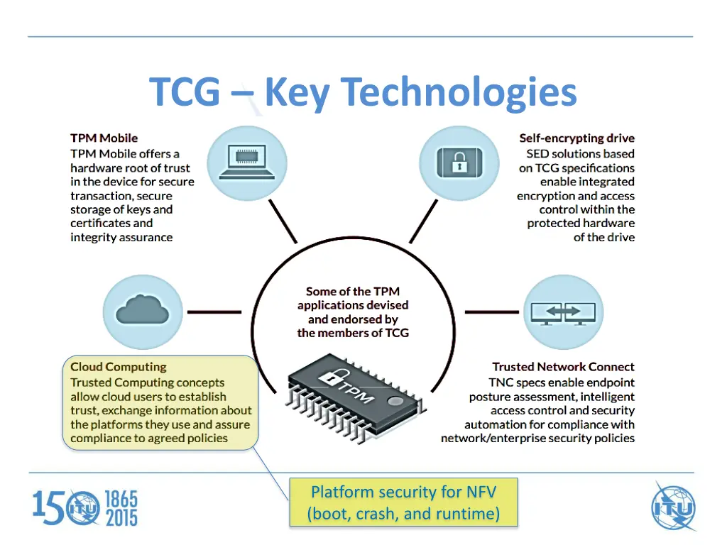 tcg key technologies