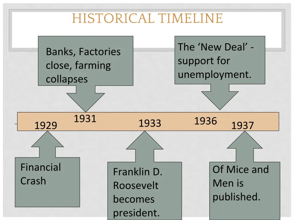 historical timeline