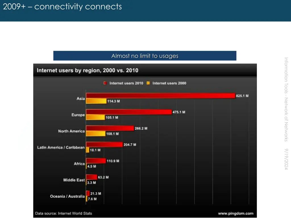 2009 connectivity connects 1