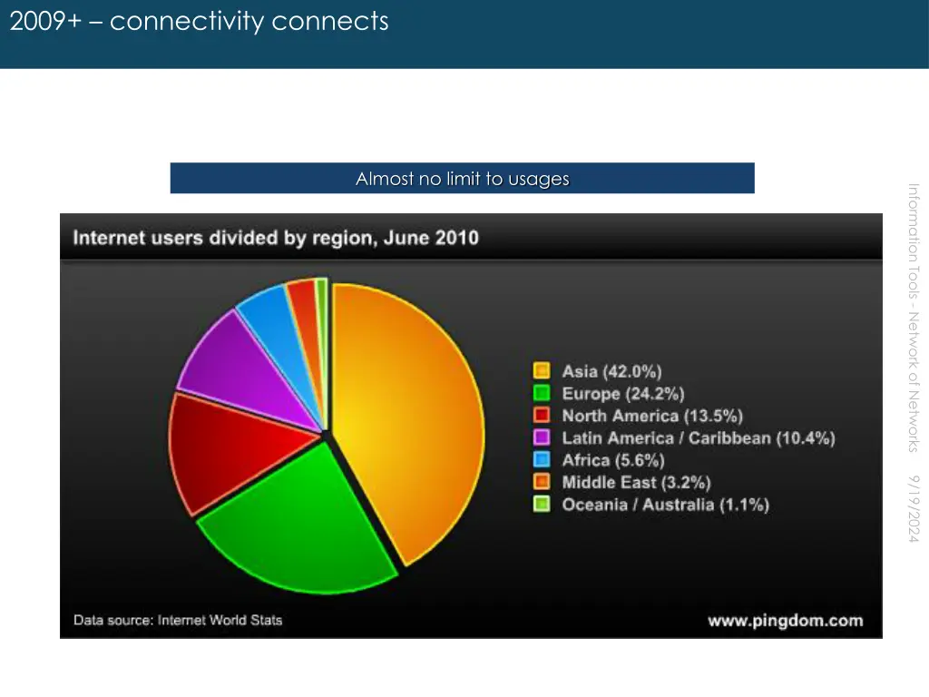 2009 connectivity connects