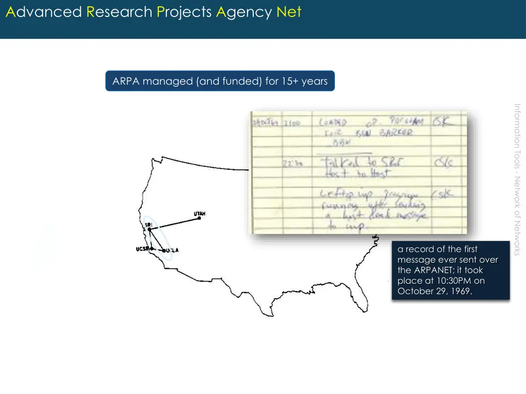 advanced research projects agency net