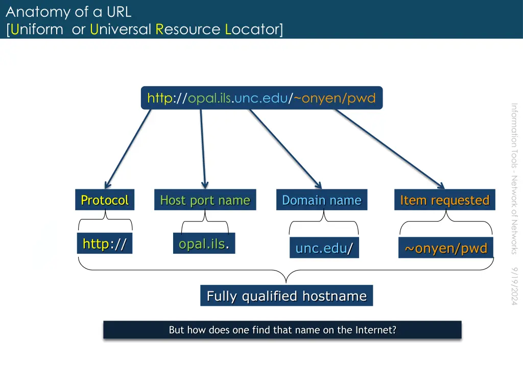 anatomy of a url uniform or universal resource 1