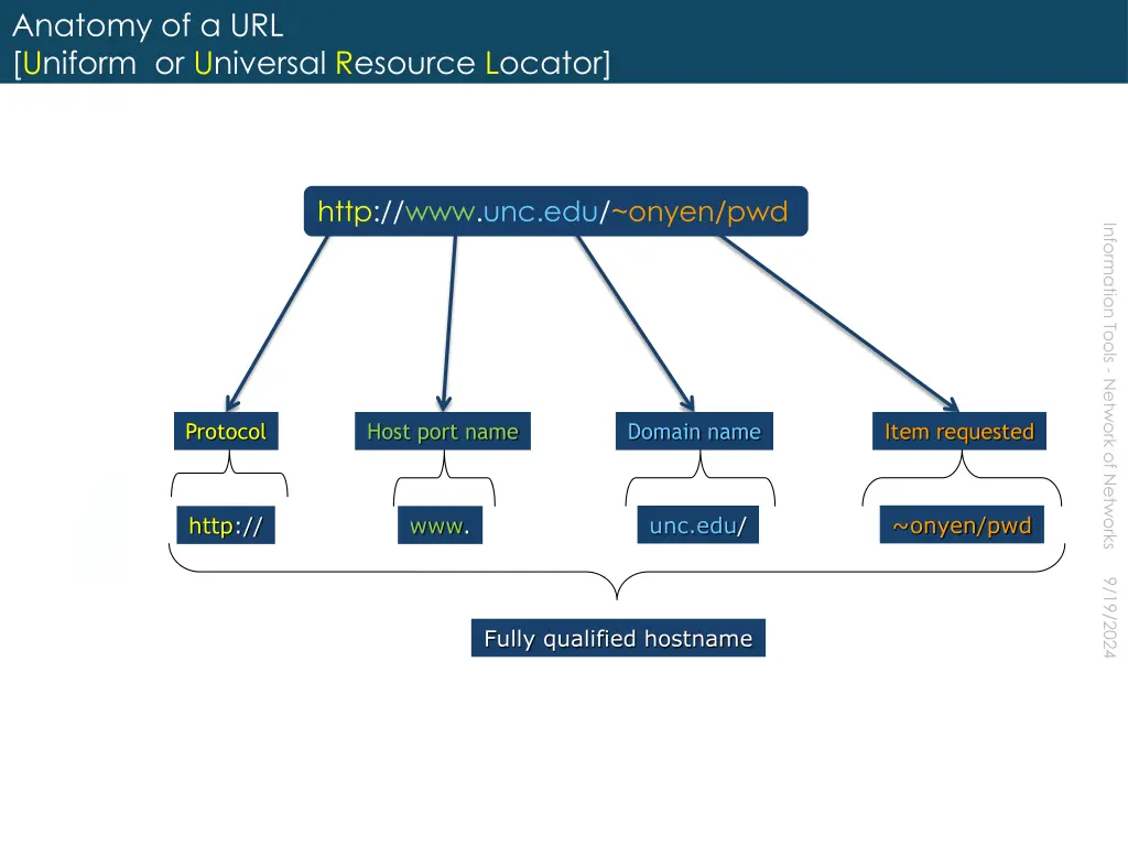 anatomy of a url uniform or universal resource