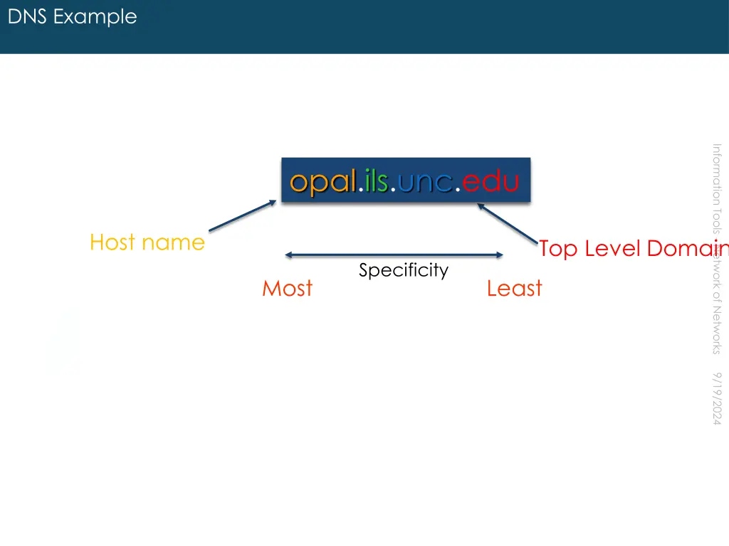 dns example