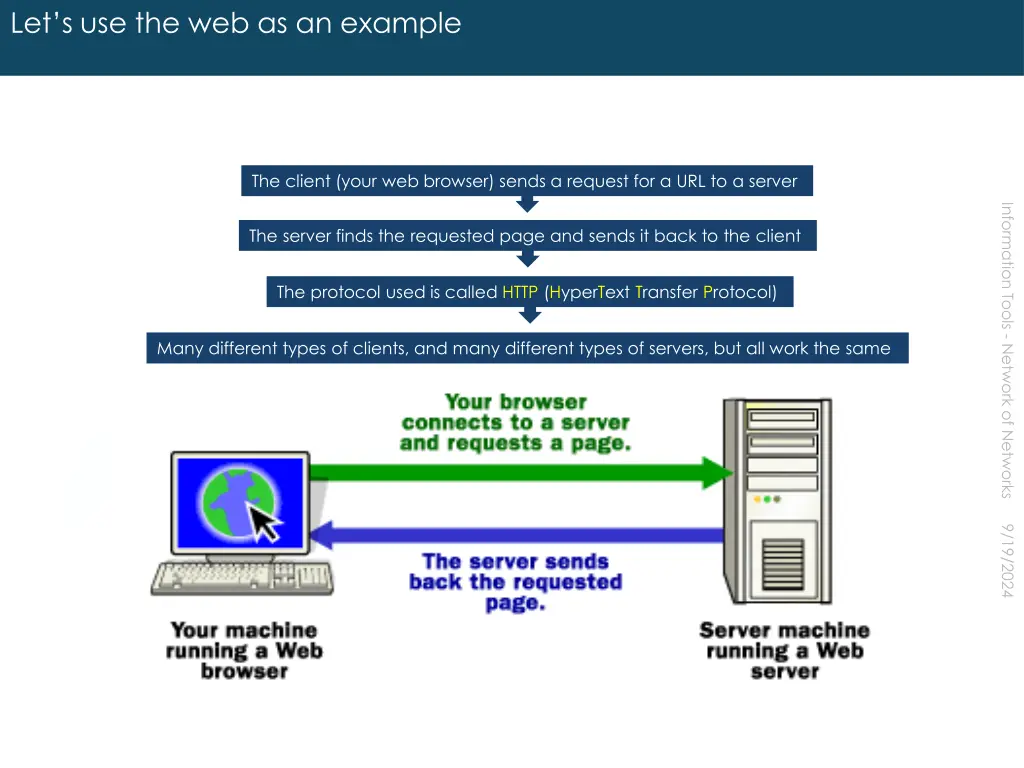 let s use the web as an example