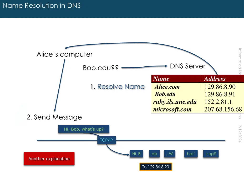 name resolution in dns