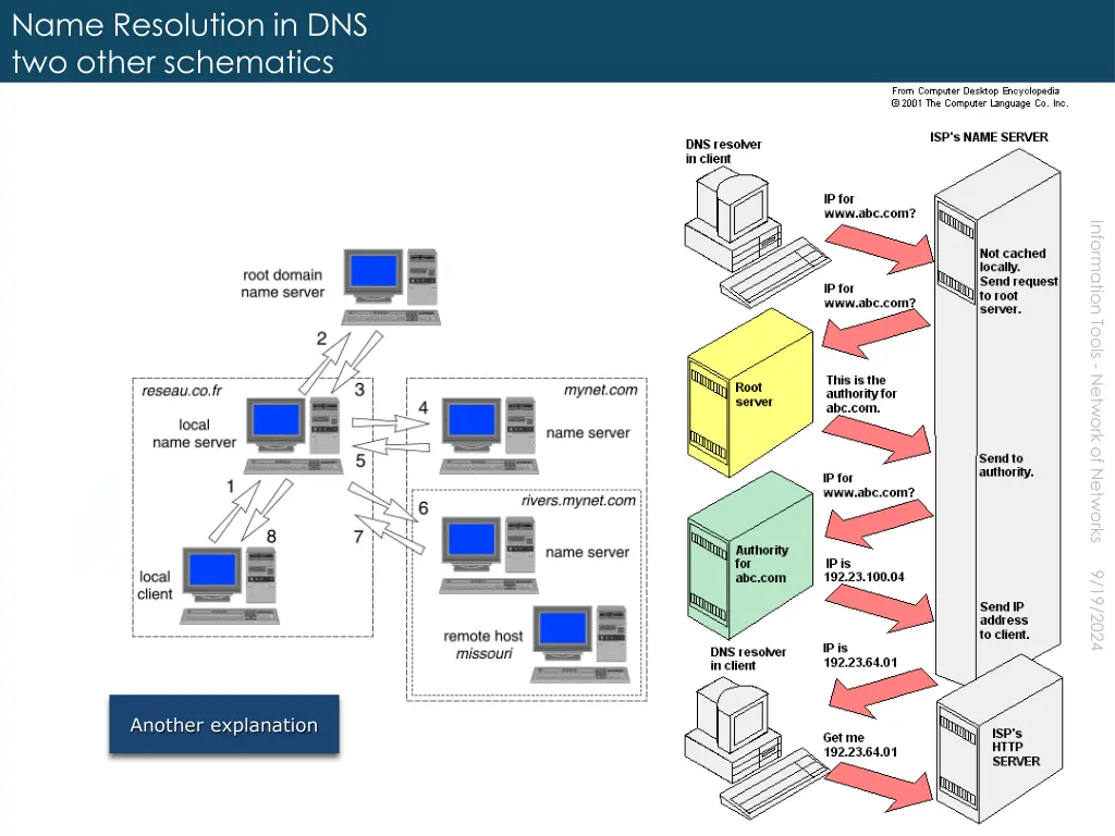 name resolution in dns two other schematics