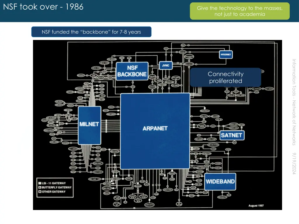 nsf took over 1986