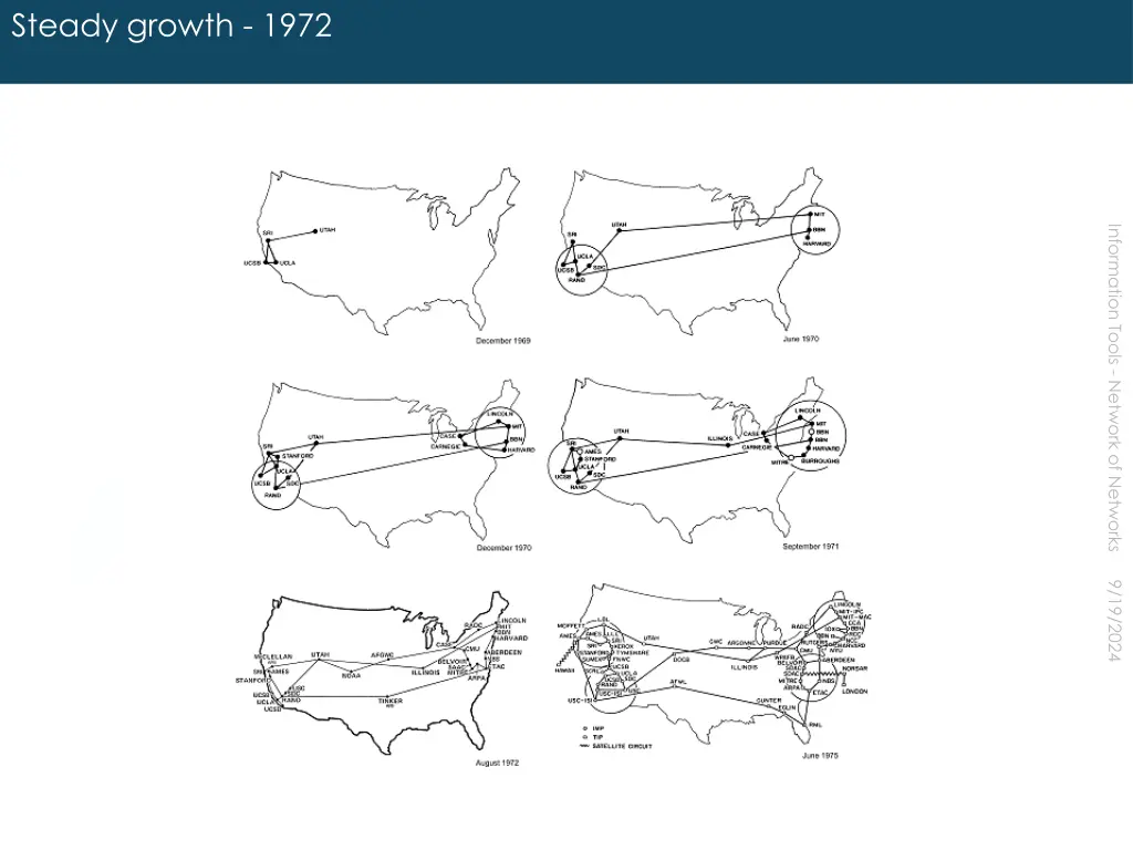 steady growth 1972