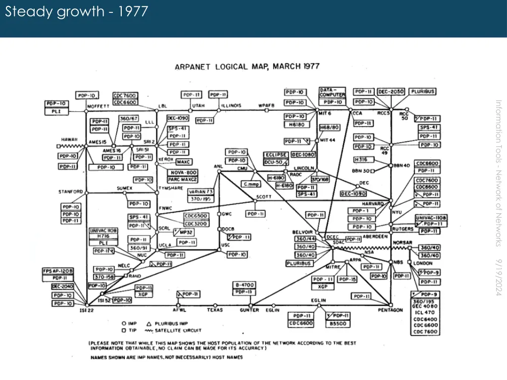 steady growth 1977