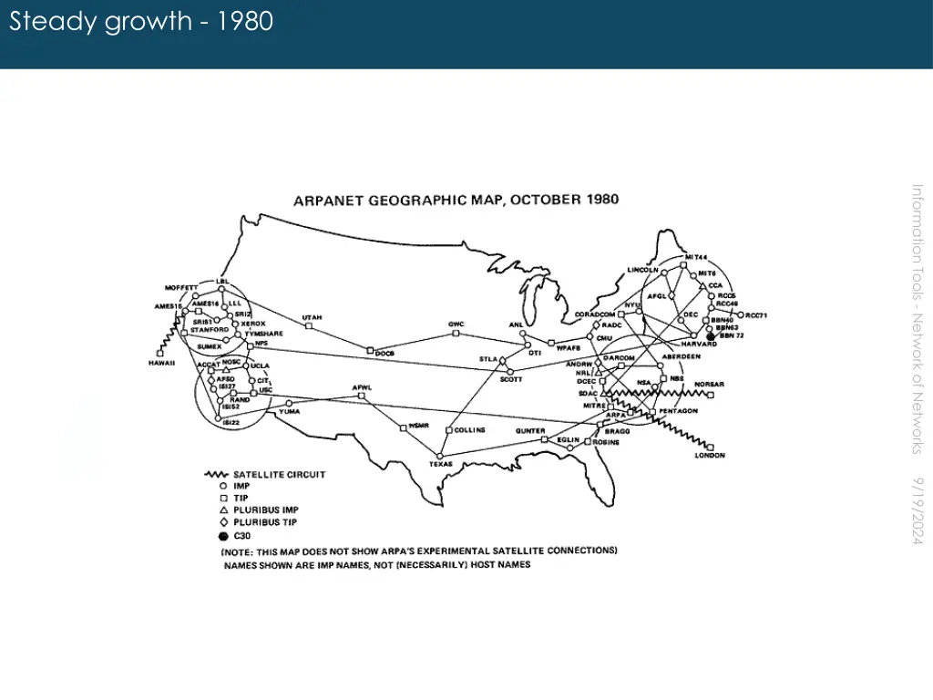 steady growth 1980