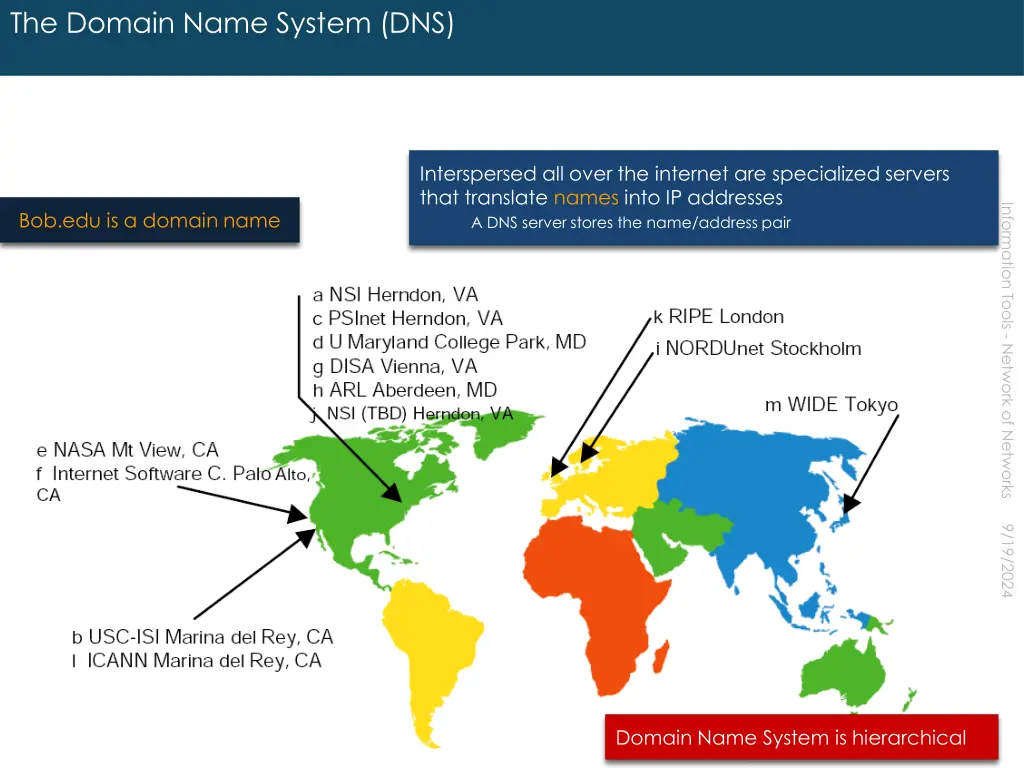 the domain name system dns