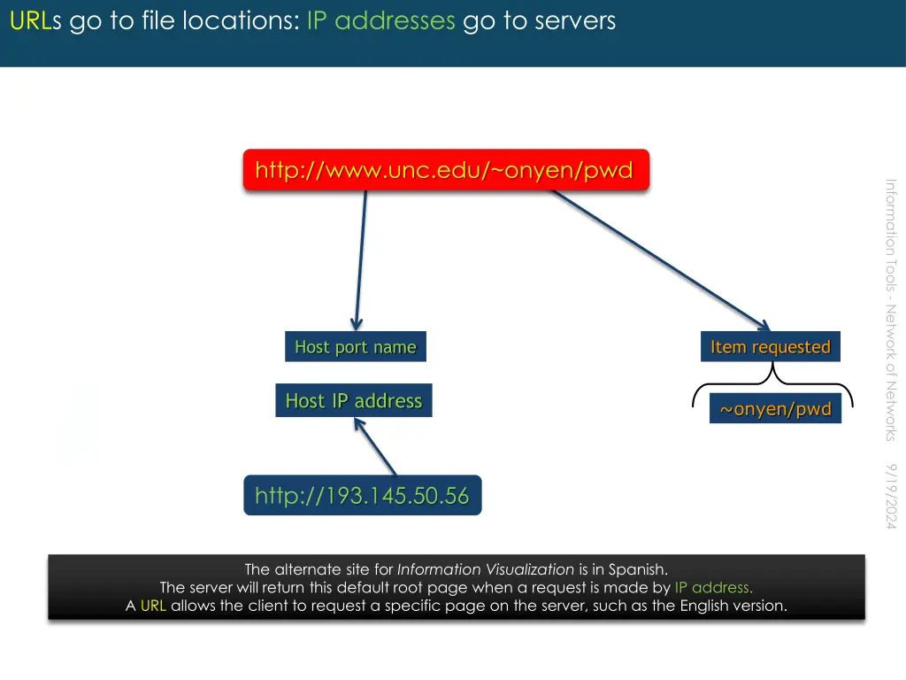 urls go to file locations ip addresses