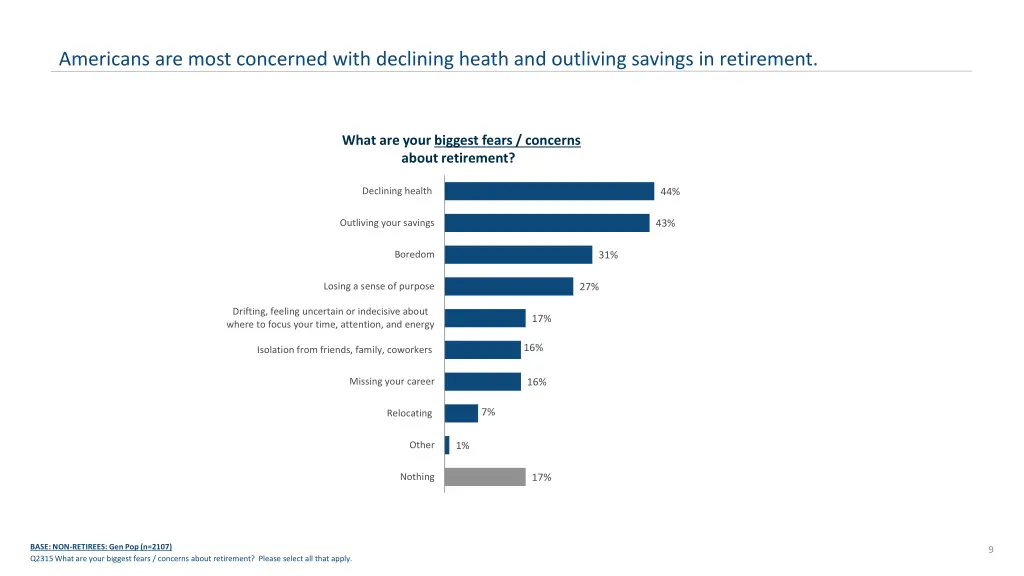 americans are most concerned with declining heath