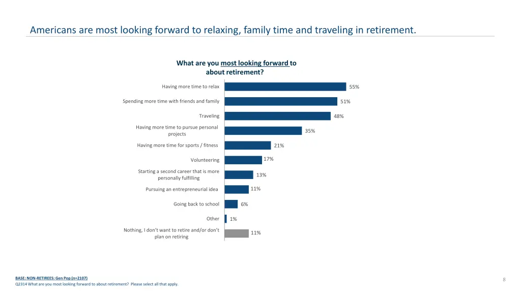 americans are most looking forward to relaxing