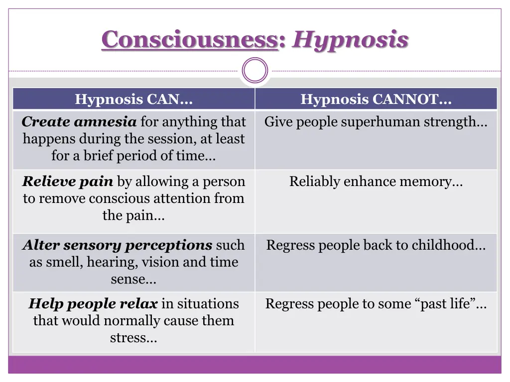 consciousness hypnosis 3