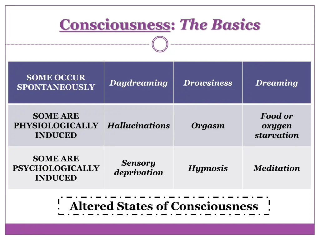 consciousness the basics 5