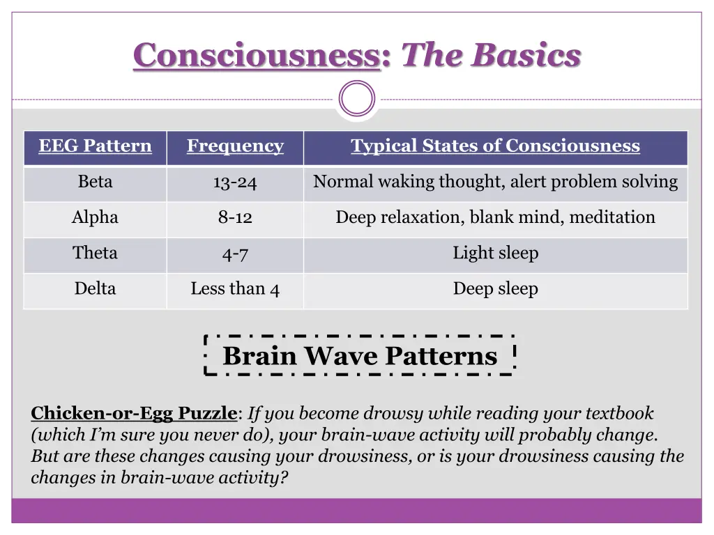 consciousness the basics 8