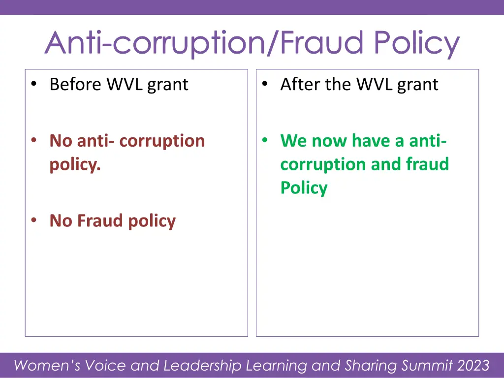 anti corruption fraud policy