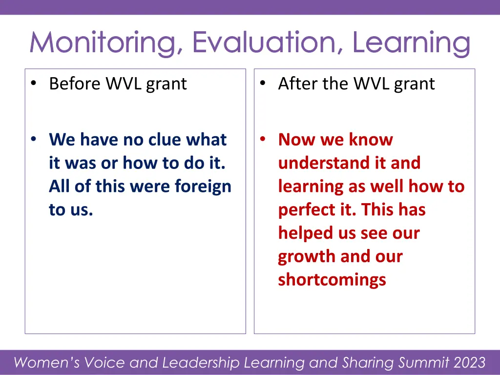 monitoring evaluation learning