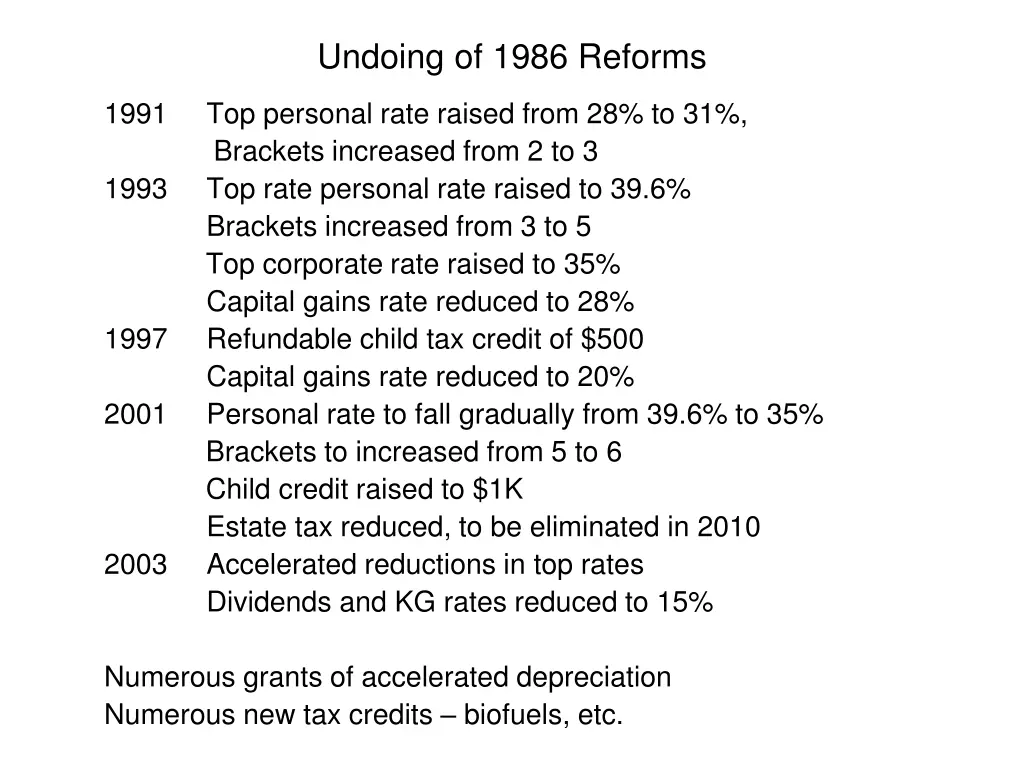 undoing of 1986 reforms