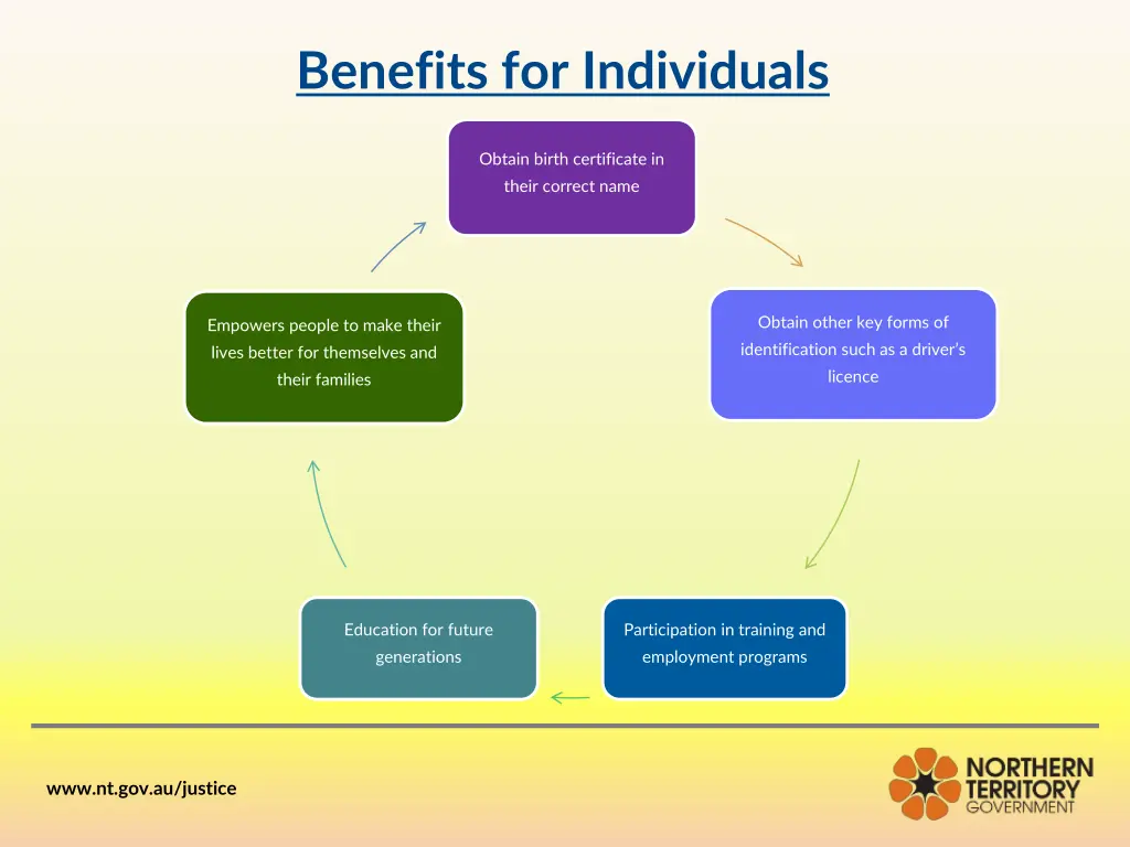 benefits for individuals