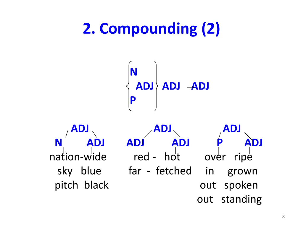 2 compounding 2