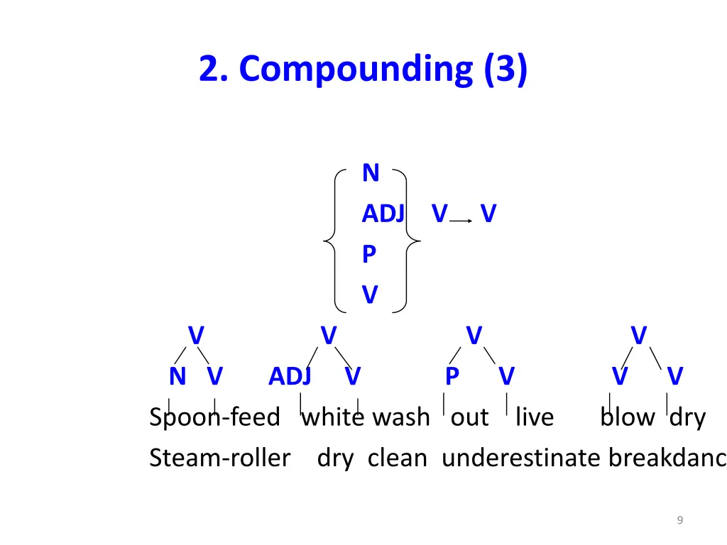 2 compounding 3