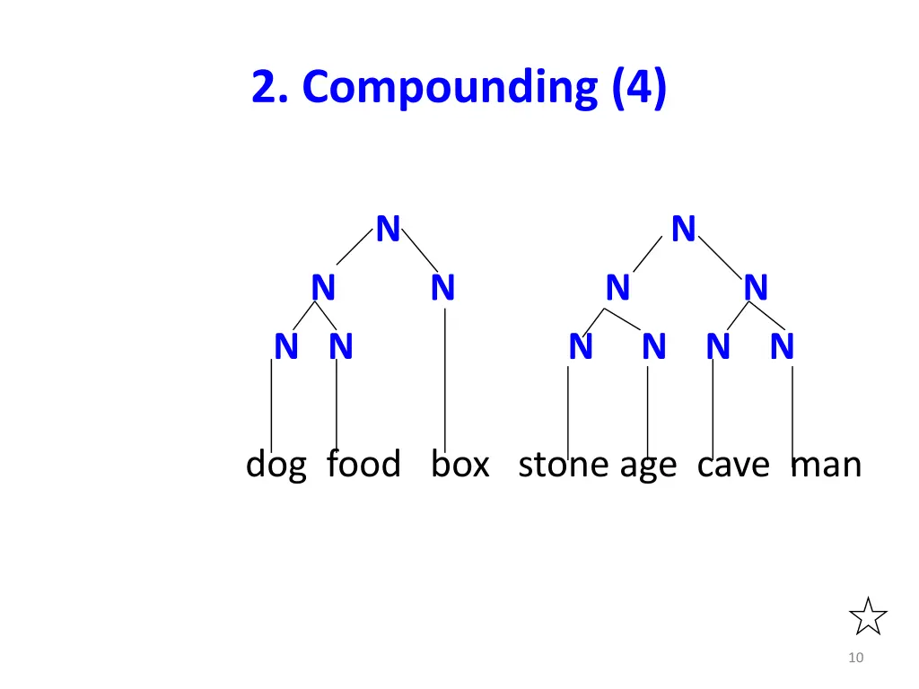 2 compounding 4