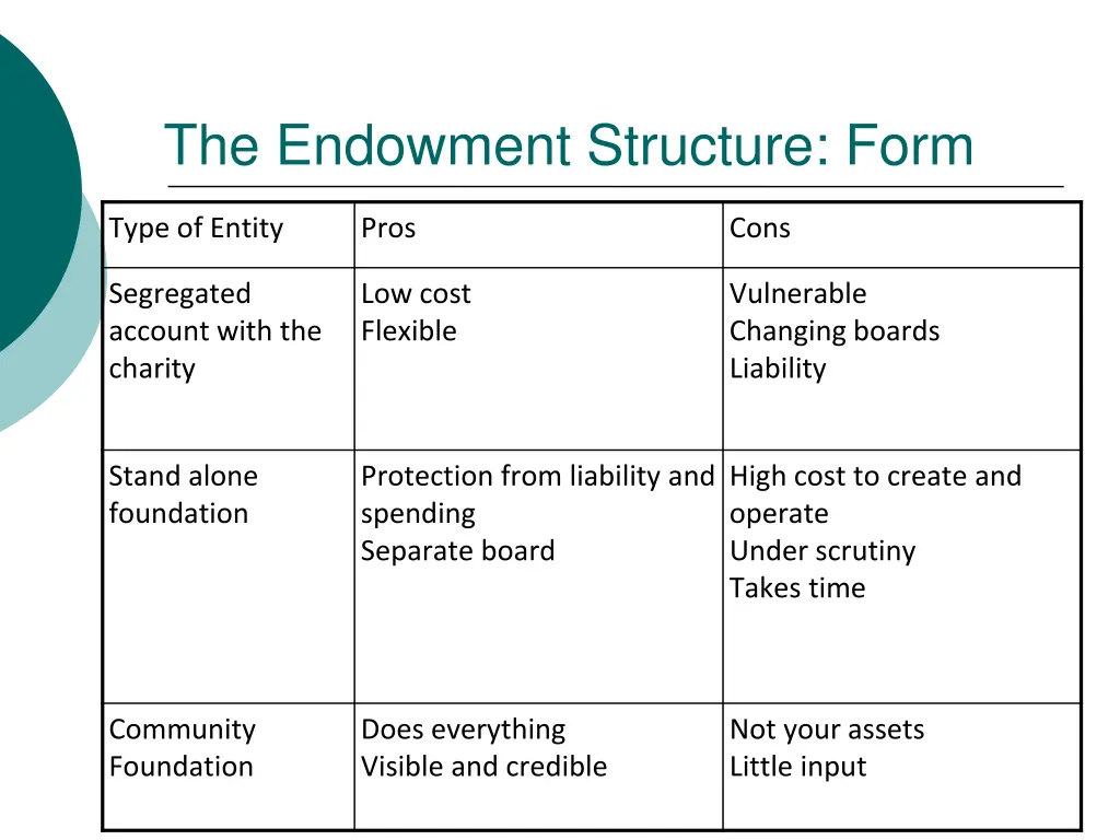 the endowment structure form