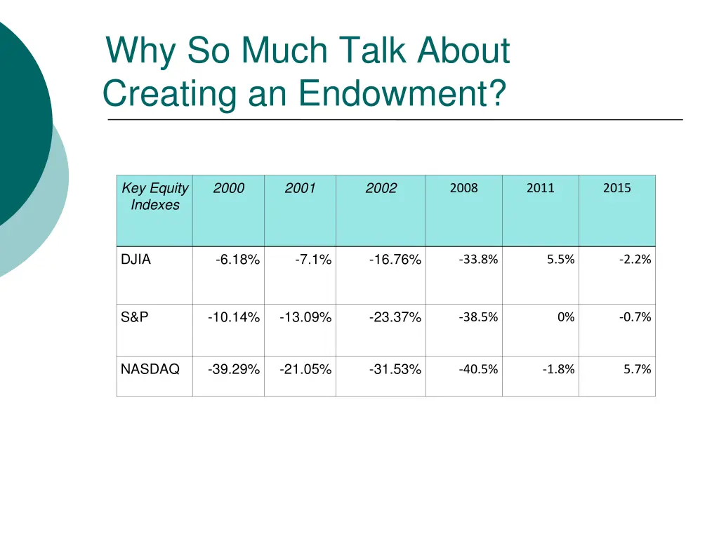 why so much talk about creating an endowment 1