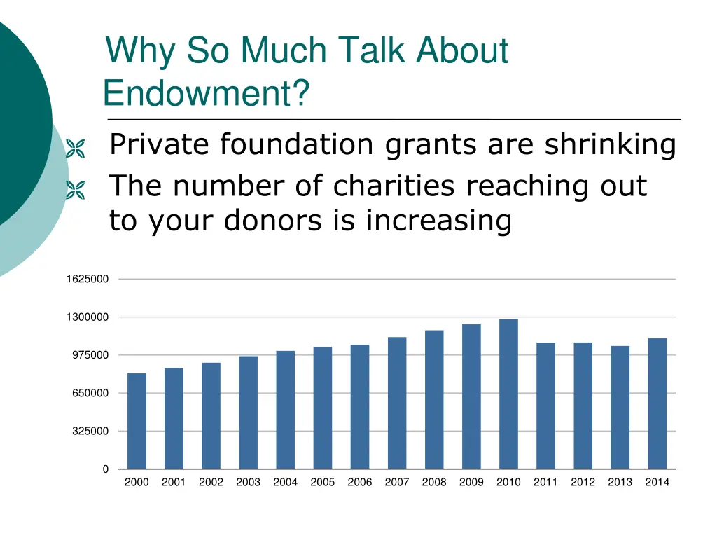 why so much talk about endowment