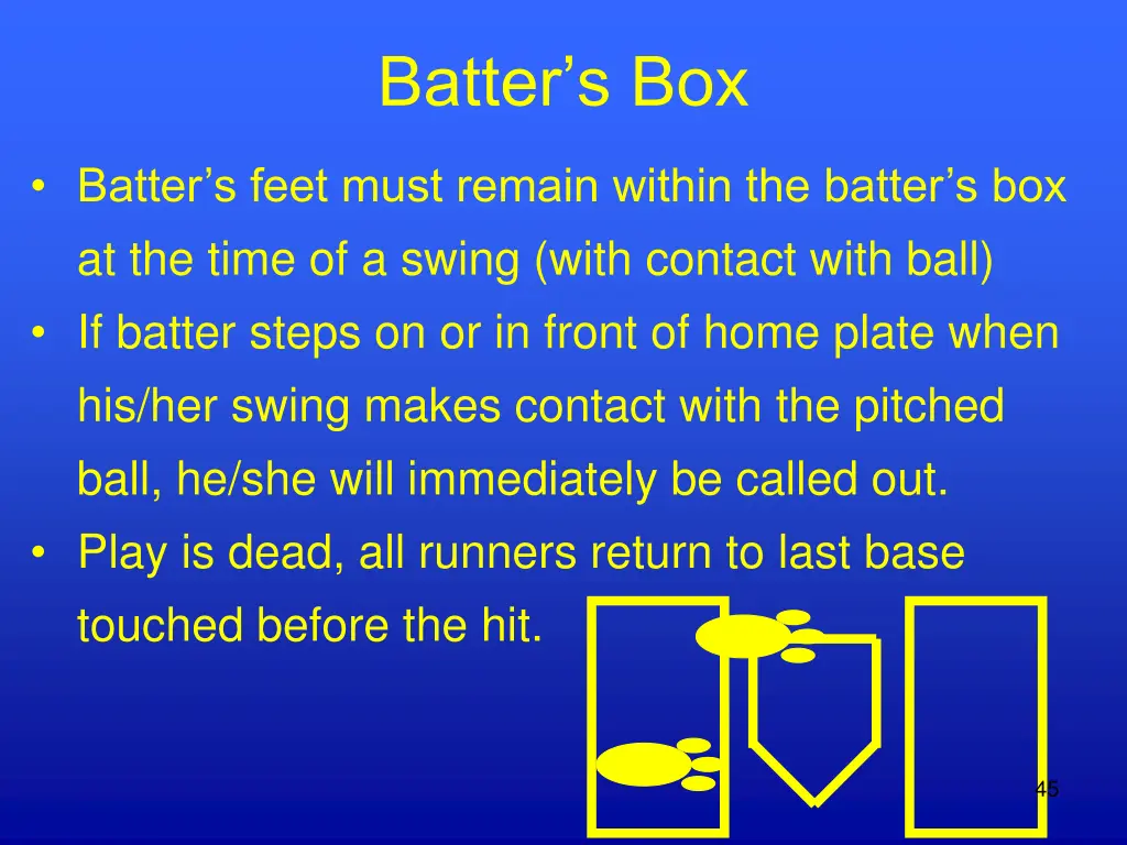 batter s box