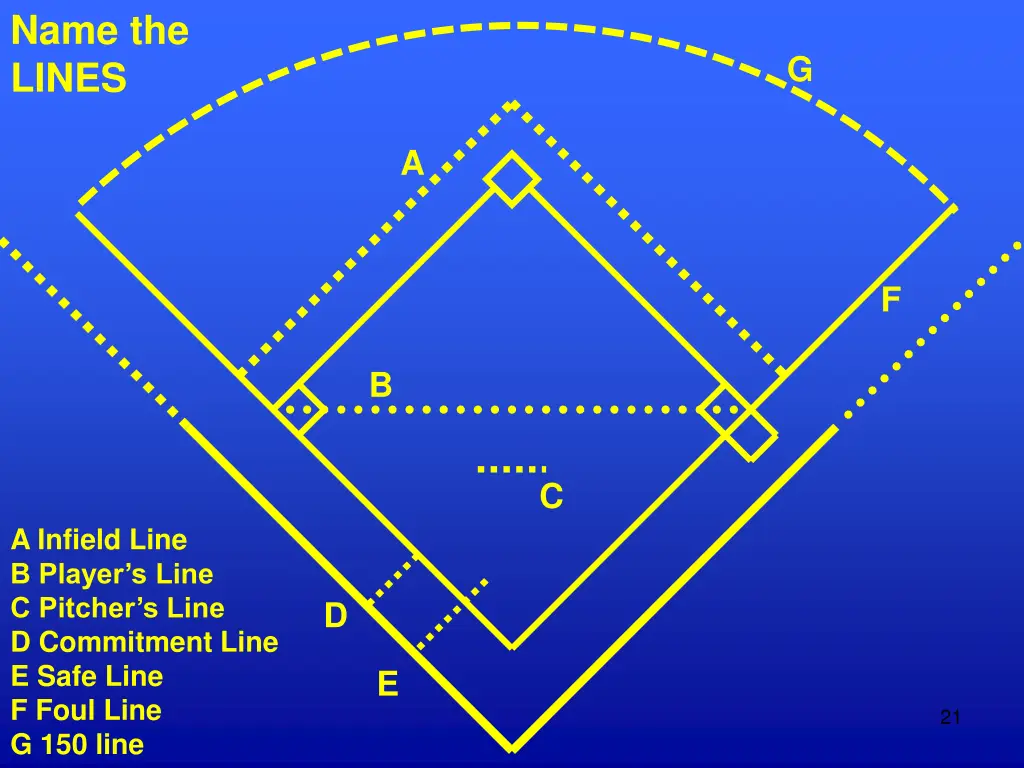 name the lines