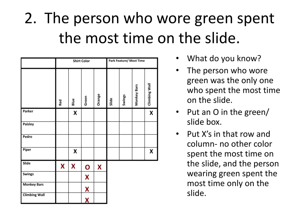 2 the person who wore green spent the most time