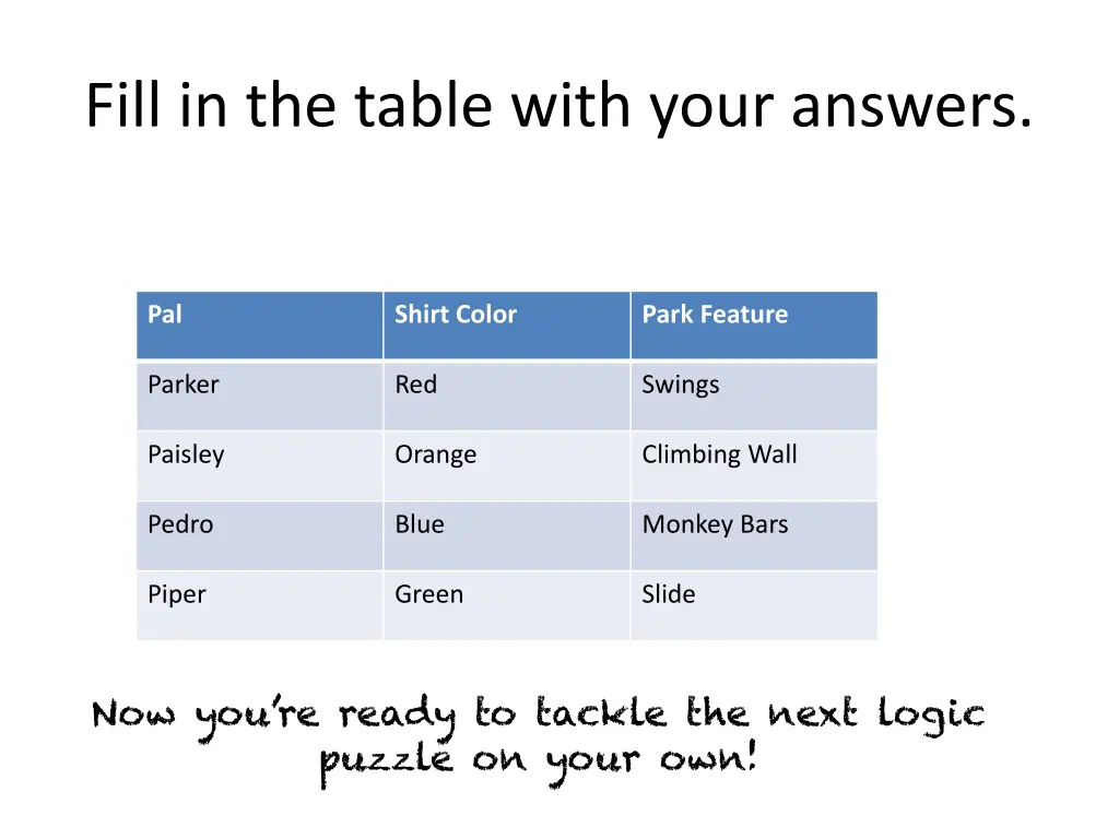 fill in the table with your answers