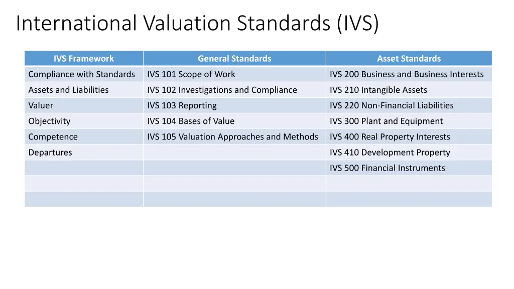 international valuation standards ivs 1