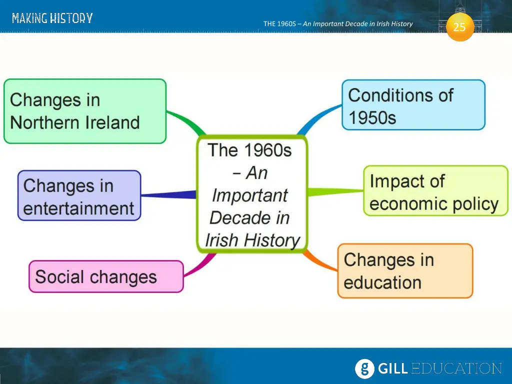 the 1960s an important decade in irish history 14