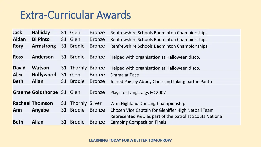 extra extra curricular awards curricular awards