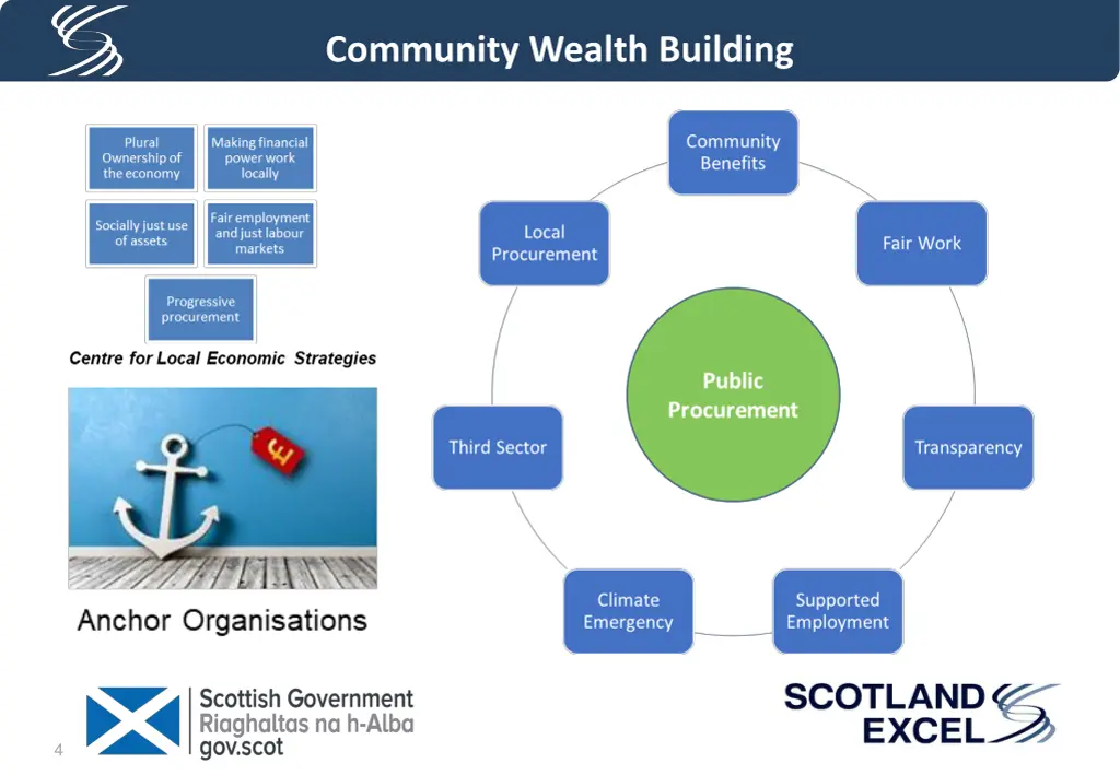 community wealth building