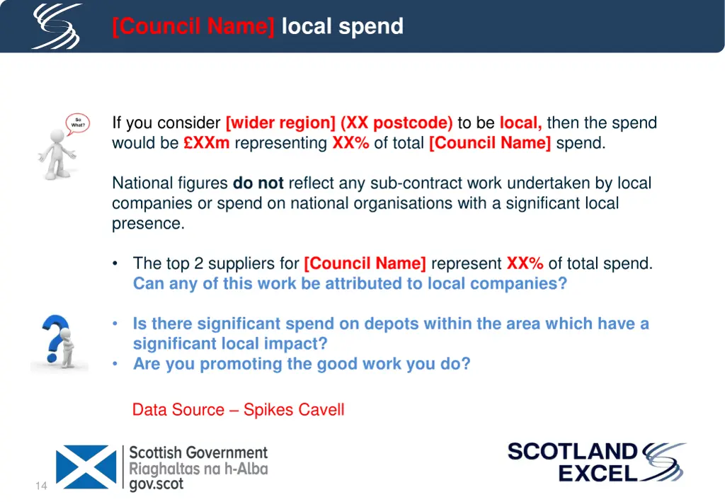 council name local spend 1