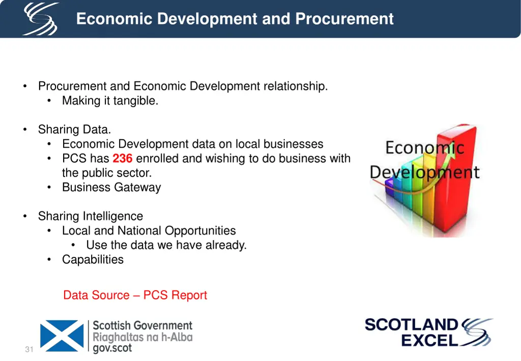 economic development and procurement