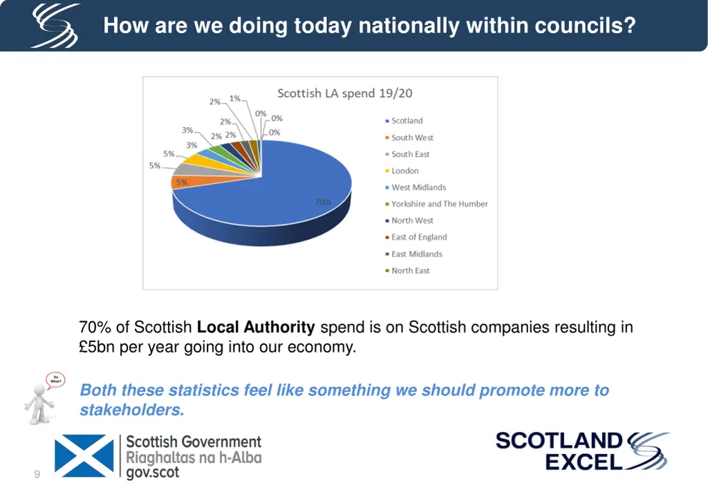 how are we doing today nationally within councils