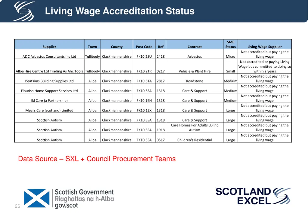 living wage accreditation status