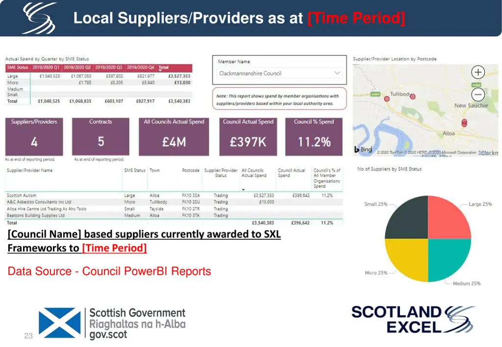 local suppliers providers as at time period