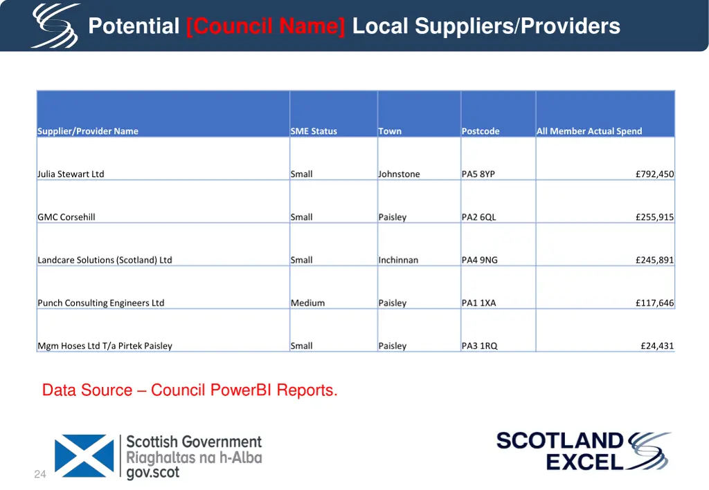 potential council name local suppliers providers