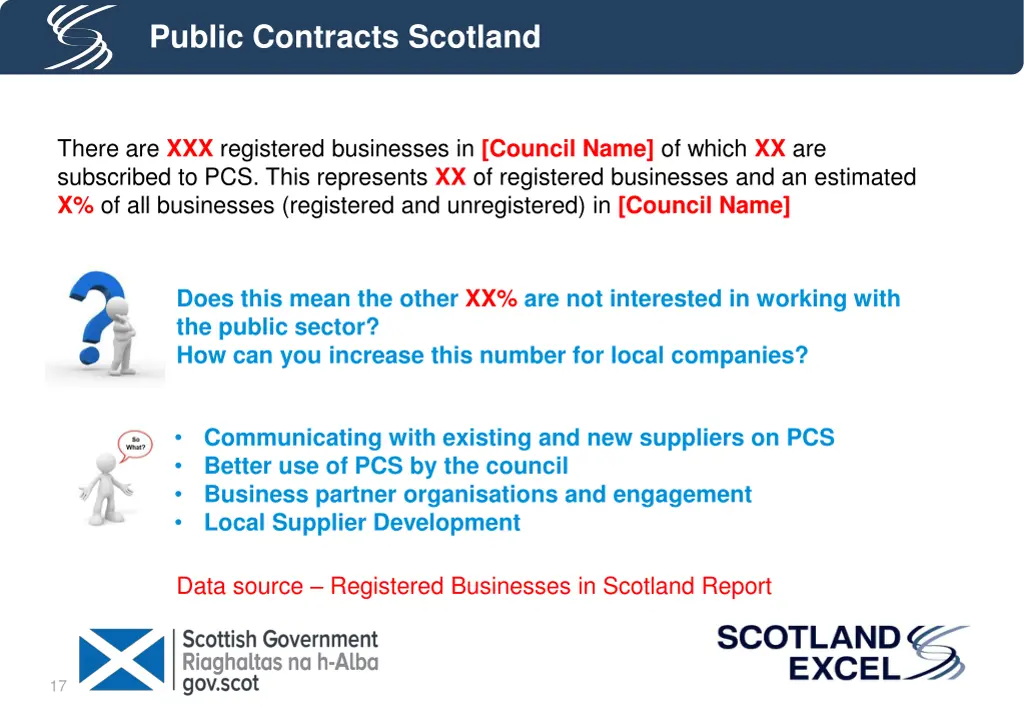 public contracts scotland 1