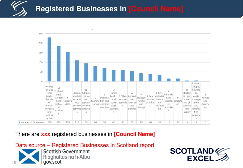 registered businesses in council name