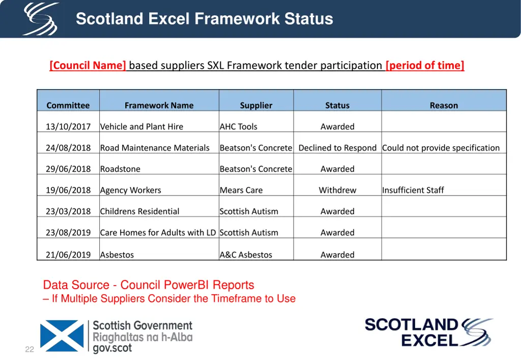 scotland excel framework status